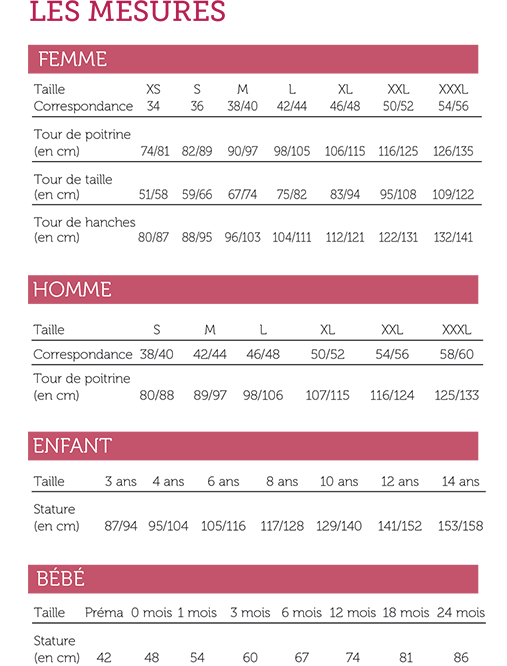 Calculer le nombre de pelotes à commander - Bergère de France